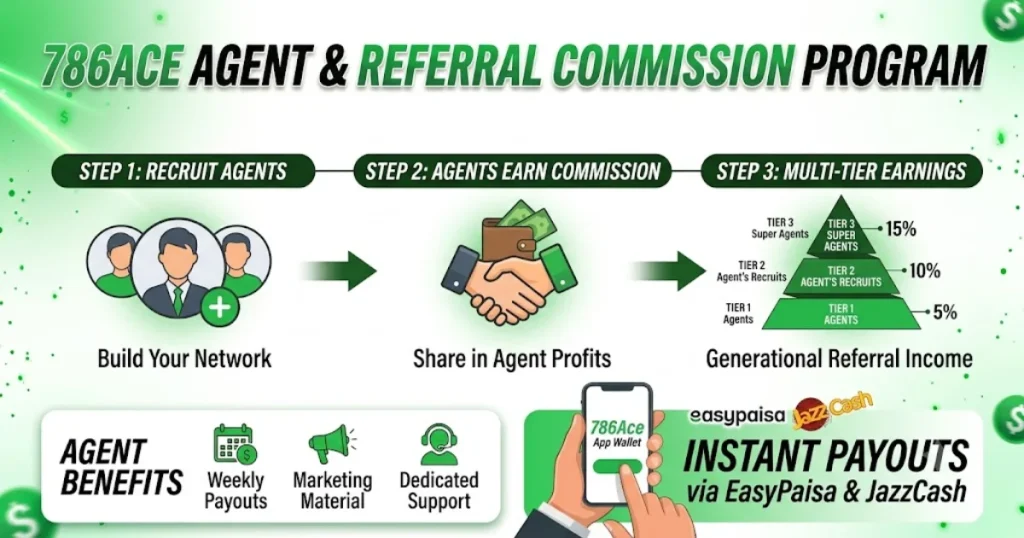 786Ace Game referral program pakistan 2026
